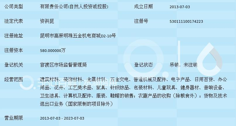 云南丹滇经贸